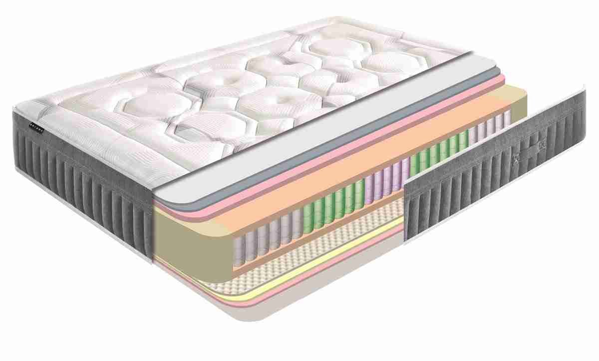 3e4dd3c02ce2e8b86efd6a22e0ecac485d8a67e4 115438 04 DU LUXURY colchón de espuma viscoelástica